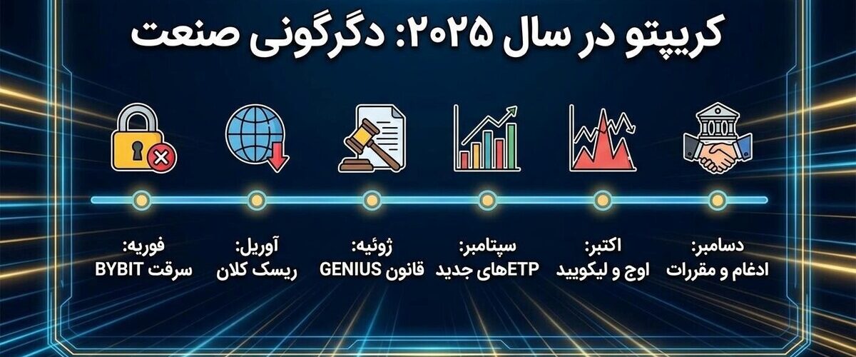 رویدادهای کریپتویی که صنعت را در سال ۲۰۲۵ دگرگون کردند