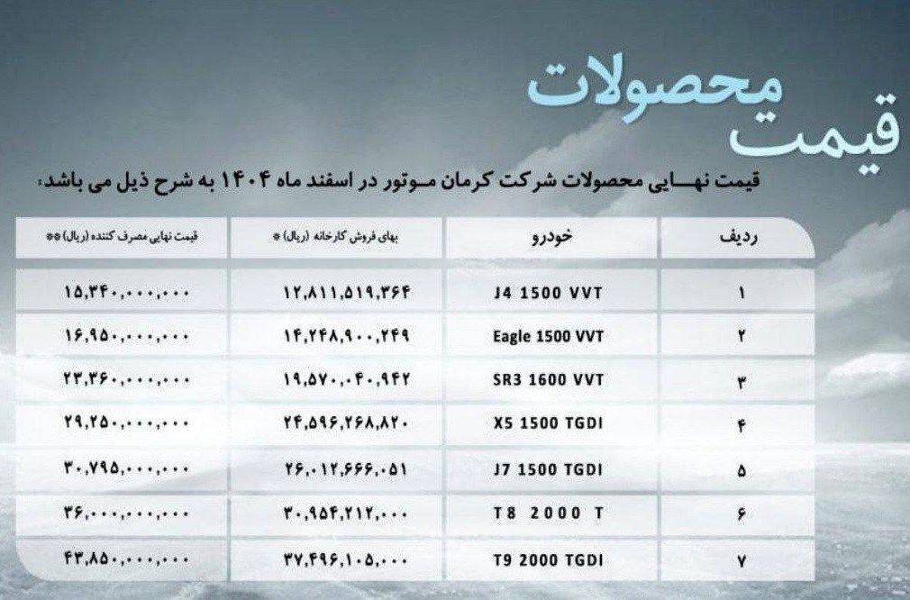 قیمت جدید محصولات کرمان موتور+ جدول قیمت جدید محصولات کرمان موتور+ جدول