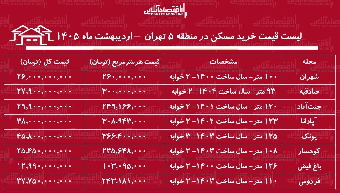 ی
