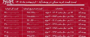 لیست قیمت خرید مسکن در یوسفآباد / میانگین قیمت خرید هر متر آپارتمان در این منطقه چقدر است؟ + جدول اردیبهشت ماه ۱۴۰۵ لیست قیمت خرید مسکن در یوسفآباد / میانگین قیمت خرید هر متر آپارتمان در این منطقه چقدر است؟ + جدول اردیبهشت ماه ۱۴۰۵