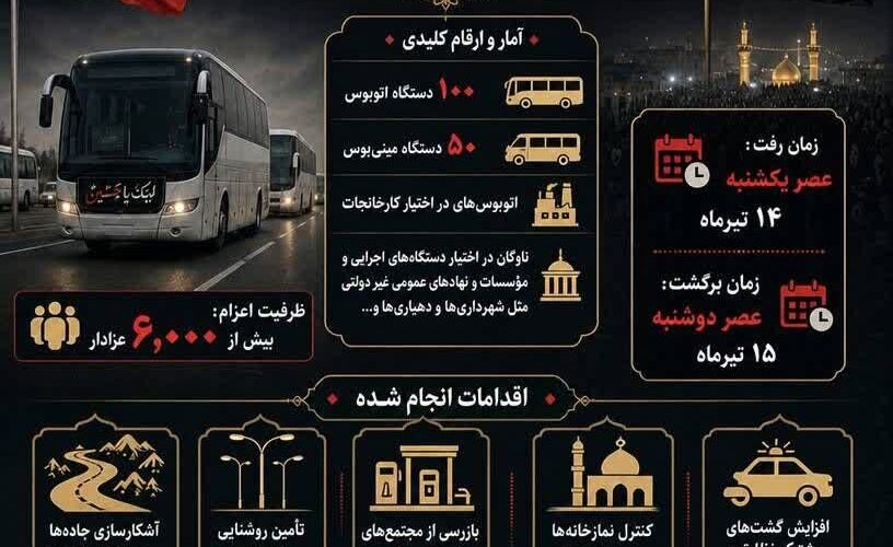 اطلاع نگاشت| اعزام عزاداران همدانی به مراسم تشییع رهبر شهید
انقلاب