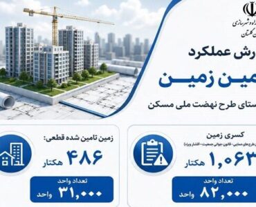 اطلاع نگاشت | گزارش عملکرد تامین زمین در راستای طرح نهضت ملی
مسکن در استان گلستان اطلاع نگاشت | گزارش عملکرد تامین زمین در راستای طرح نهضت ملی
مسکن در استان گلستان