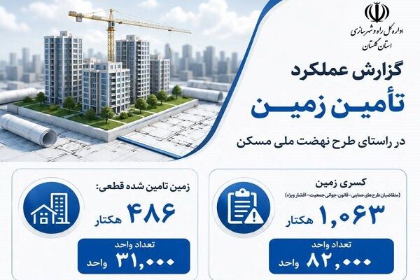 اطلاع نگاشت | گزارش عملکرد تامین زمین در راستای طرح نهضت ملی
مسکن در استان گلستان