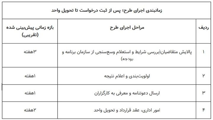 مستاجران بخوانند/ ثبتنام مرحله دوم مسکن استیجاری آغاز شد + شرایط مستاجران بخوانند/ ثبتنام مرحله دوم مسکن استیجاری آغاز شد + شرایط