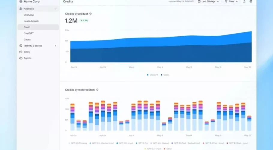 OpenAI برای مدیریت هزینه‌های هوش مصنوعی در سازمان‌ها ابزارهای جدید معرفی کرد