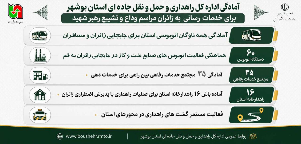 اطلاع نگاشت | آمادگی اداره کل راهداری و حمل و نقل جاده ای
استان بوشهر برای خدمات رسانی به زائران مراسم ودع و تشییع رهبر
شهید اطلاع نگاشت | آمادگی اداره کل راهداری و حمل و نقل جاده ای استان بوشهر برای خدمات رسانی به زائران مراسم ودع و تشییع رهبر شهید
