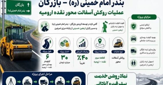 اطلاع نگاشت| عملیات روکش آسفالت محور نقده-ارومیه اطلاع نگاشت| عملیات روکش آسفالت محور نقده-ارومیه