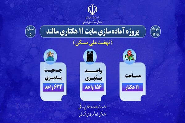 اطلاع نگاشت| پروژه آماده سازی سایت 11 هکتاری طرح نهضت ملی
مسکن شهر سالند در خوزستان