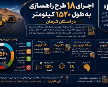 اینفوگرافی| آینده جاده‌های استان کرمان در حال تغییر
است!