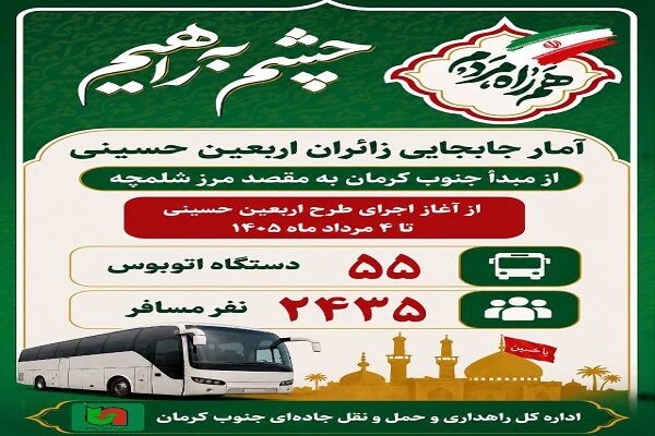 جابه‌جایی ۲ هزار و ۴۳۵ زائر اربعین حسینی از مبدأ جنوب کرمان
به مرز شلمچه