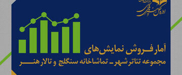  ۶ هزار نفر از ٧ نمایش روی صحنه دیدن کردند