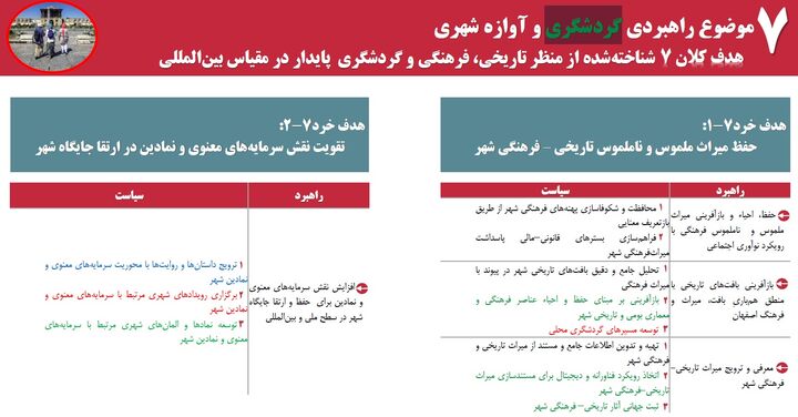 از میراث تاریخی تا اقتصاد گردشگری؛ نسخه اصفهان ۱۴۲۰ برای جهانی‌شدن