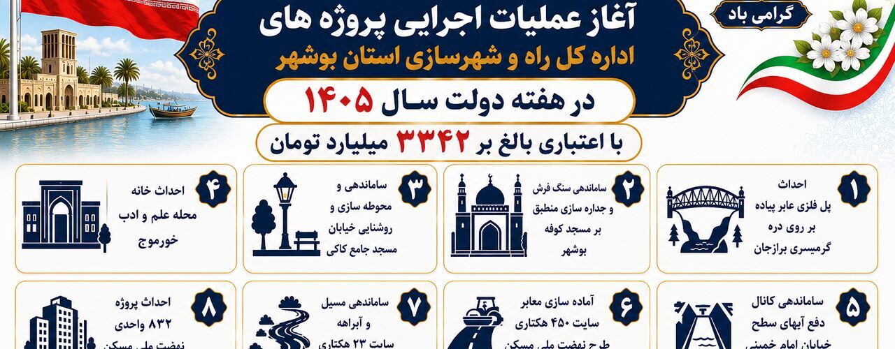 اطلاع نگاشت | آغاز عملیات اجرایی پروژه های راه و شهرسازی
استان بوشهر در هفته دولت سال 1405