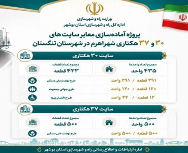 اطلاع نگاشت | آماده سازی معابر سایت های ۳۰ و ۳۷ هکتاری شهر
اهرم در شهرستان تنگستان استان بوشهر