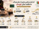 اطلاع نگاشت/ اعزام زائران اربعین از استان هرمزگان به مقصد
استان خوزستان