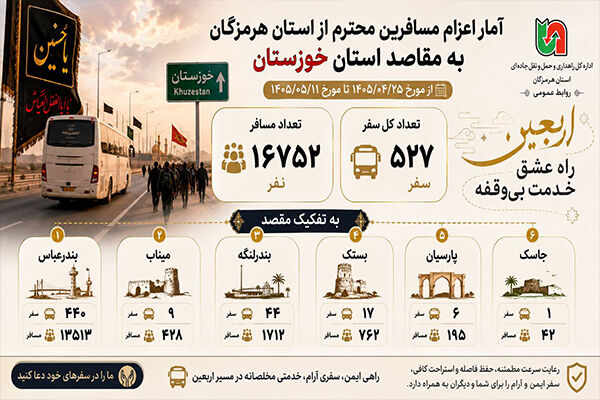 اطلاع نگاشت/ اعزام زائران اربعین از استان هرمزگان به مقصد
استان خوزستان