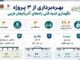 اطلاع نگاشت / بهره برداری از ۳ پروژه نگهداری ابنیه فنی راه
های آذربایجان غربی در هفته دولت