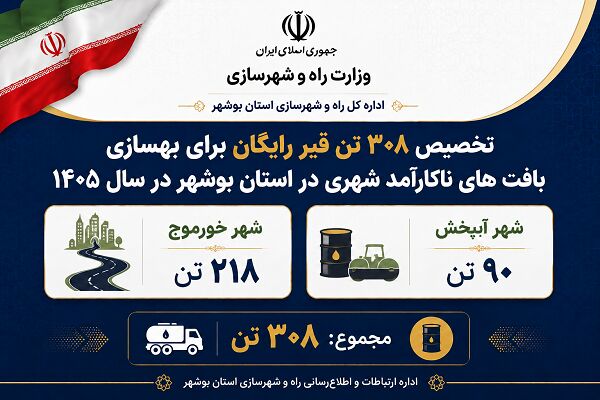 اطلاع نگاشت | تخصیص ۳۰۸ تن قیر رایگان برای بهسازی بافت های
ناکارآمد شهری در استان بوشهر طی سال ۱۴۰۵