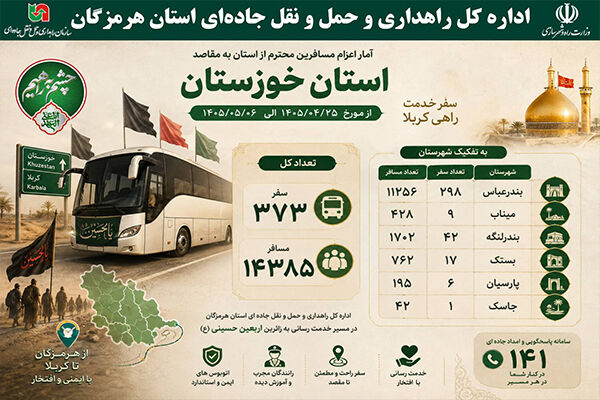 اطلاع نگاشت/ تداوم خدمت‌رسانی اداره کل راهداری و حمل‌ونقل
جاده‌ای هرمزگان به زائران اربعین حسینی