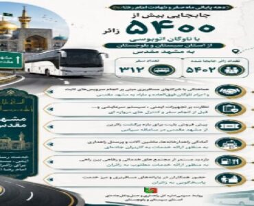 اطلاع نگاشت | جابجایی بیش از ۵۴۰۰ زائر دهه پایانی ماه صفر و
ایام شهادت امام رضا (ع) از استان سیستان و بلوچستان به مشهد مقدس
دربازه زمانی ۱۸ تا ۲۰ مرداد ماه ۱۴۰۵