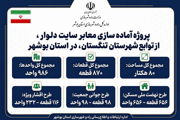 اطلاع نگاشت | پروژه آماده سازی معابر سایت 80 هکتاری شهری
دلوار در استان بوشهر