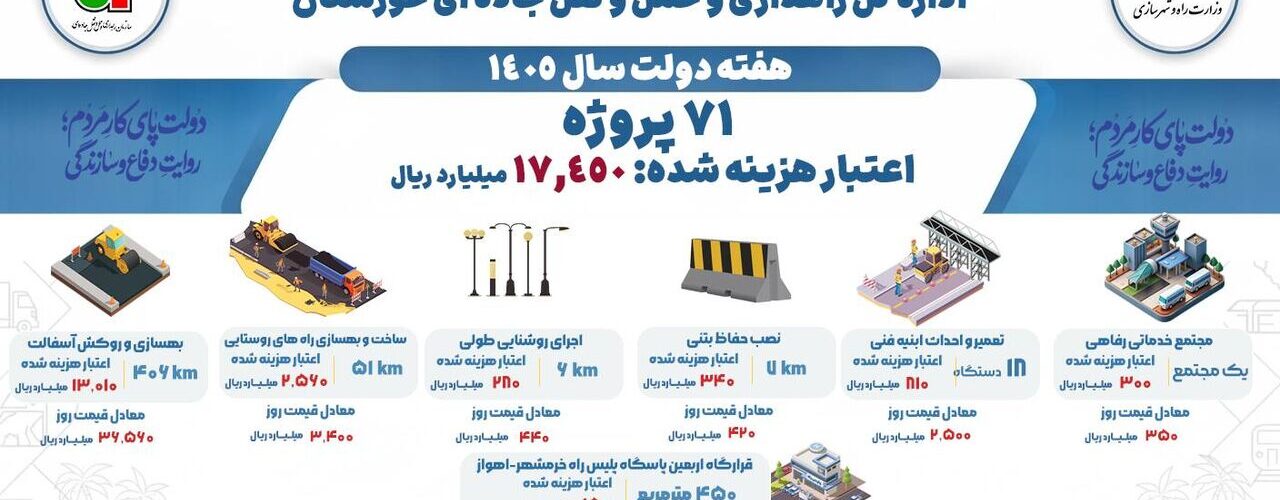اطلاع نگاشت| پروژه های آماده بهره برداری اداره کل راهداری و
حمل و نقل جاده ای خوزستان در هفته دولت