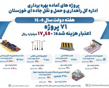 اطلاع نگاشت| پروژه های آماده بهره برداری اداره کل راهداری و
حمل و نقل جاده ای خوزستان در هفته دولت