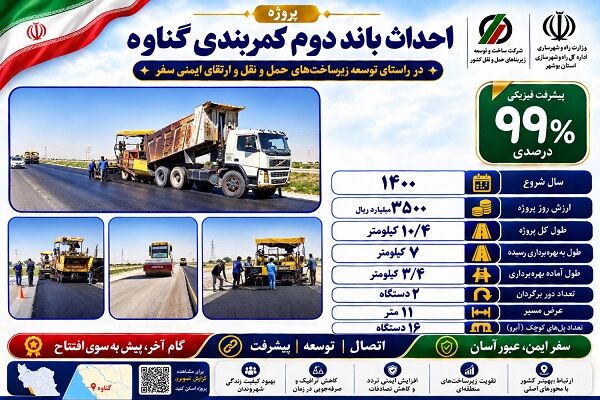 اطلاع نگاشت|نگاهی به مشخصات پروژه احداث باند دوم کمربندی
گناوه در استان بوشهر