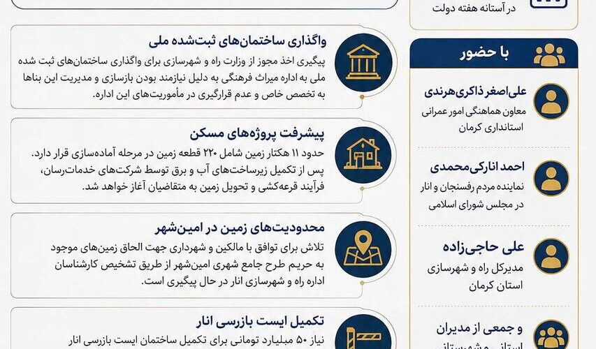 اطلاع‌نگاشت| جلسه شورای اداری شهرستان انار با بررسی موانع
پروژه‌های راه و شهرسازی و مسکن برگزار شد