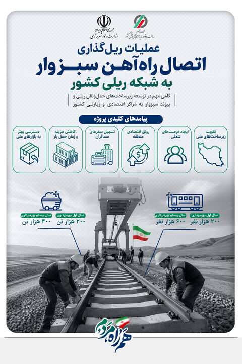 تا ساعاتی دیگر؛ آغاز عملیات ریل‌گذاری اتصال راه‌آهن سبزوار به شبکه ریلی کشور