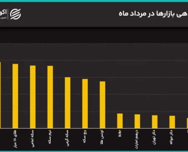 جهش همزمان دلار و سکه به سقفهای جدید/ دلار تا 200 هزار تومان بالا میرود؟ جهش همزمان دلار و سکه به سقفهای جدید/ دلار تا 200 هزار تومان بالا میرود؟