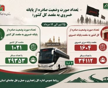 ️اطلاع نگاشت | گزارش جابهجایی زائران اربعین از مرز
خسروی ️اطلاع نگاشت | گزارش جابهجایی زائران اربعین از مرز
خسروی