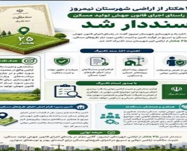اطلاع نگاشت| اخذ سند تک برگ برای ۲۵ هکتار از اراضی شهرستان
نیمروز سیستان و بلوچستان در راستای طرح نهضت ملی مسکن اطلاع نگاشت| اخذ سند تک برگ برای ۲۵ هکتار از اراضی شهرستان
نیمروز سیستان و بلوچستان در راستای طرح نهضت ملی مسکن
