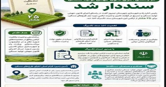 اطلاع نگاشت| اخذ سند تک برگ برای ۲۵ هکتار از اراضی شهرستان
نیمروز سیستان و بلوچستان در راستای طرح نهضت ملی مسکن اطلاع نگاشت| اخذ سند تک برگ برای ۲۵ هکتار از اراضی شهرستان
نیمروز سیستان و بلوچستان در راستای طرح نهضت ملی مسکن