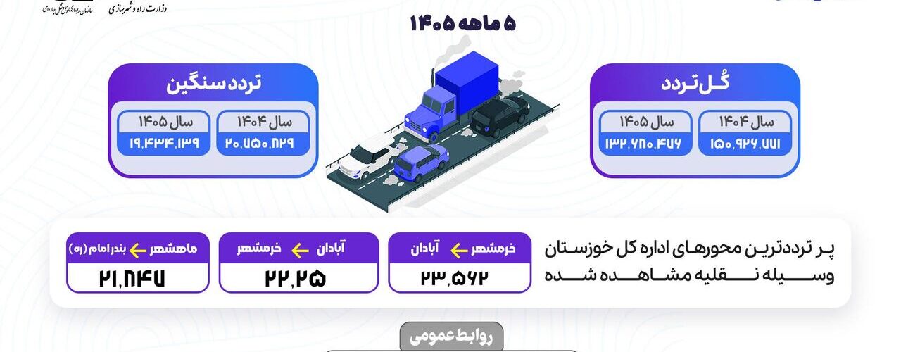 اطلاع نگاشت| تردد جاده ای در محورهای مواصلاتی خوزستان طی ۵
ماهه ۱۴۰۵