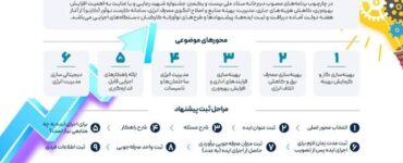 اطلاع نگاشت | سامانه ملی کارمند نوآور ایران (کارنو) اطلاع نگاشت | سامانه ملی کارمند نوآور ایران (کارنو)
