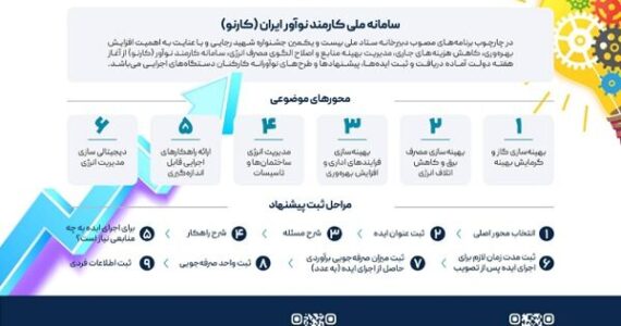 اطلاع نگاشت | سامانه ملی کارمند نوآور ایران (کارنو) اطلاع نگاشت | سامانه ملی کارمند نوآور ایران (کارنو)