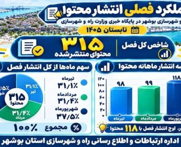 اطلاع نگاشت| عملکرد فصلی راه و شهرسازی بوشهر در پایگاه خبری
وزارت راه و شهرسازی