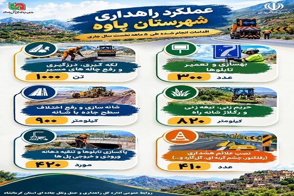 اطلاع نگاشت | گزارش ایمن سازی محور های مواصلاتی شهرستان پاوه
استان کرمانشاه