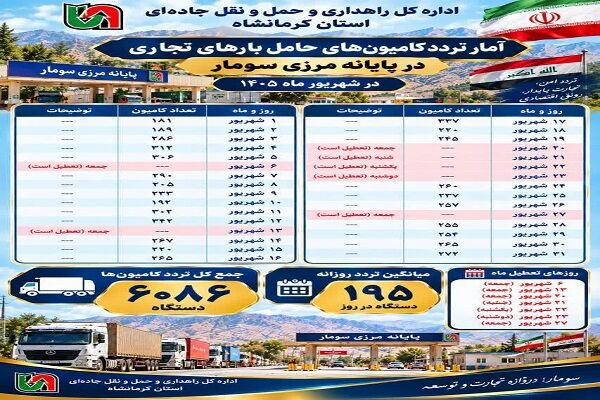 اطلاع نگاشت | گزارش تردد ناوگان حمل و نقل جاده ای از پایانه
مرزی سومار در شهریور ماه سال جاری