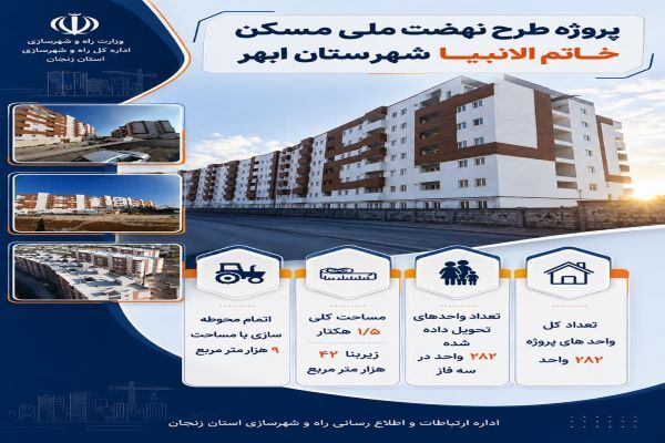 اطلاع نگاشت|پروژه طرح نهضت ملی مسکن خاتم الانبیاء شهرستان
ابهر