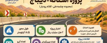 اطلاعنگاشت| افتتاح و بهره برداری ۸/۵ کیلومتر از پروژه
آستانه-دیباج در استان سمنان اطلاعنگاشت| افتتاح و بهره برداری ۸/۵ کیلومتر از پروژه
آستانه-دیباج در استان سمنان