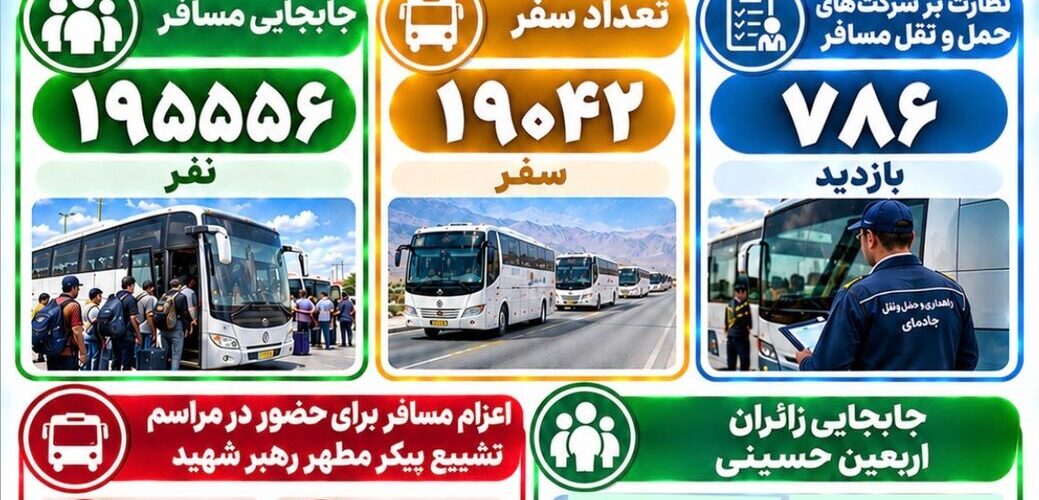 اطلاع‌نگاشت|عملکرد5ماهه اداره کل راهداری و حمل و نقل جاده ای
جنوب کرمان