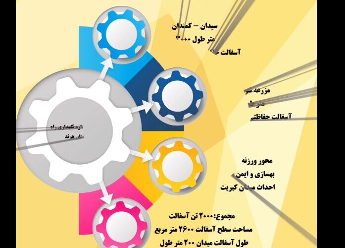 اینفوموشن | پروژه‌های اداره نگهداری راه‌های اداره‌کل راهداری
و حمل‌ونقل جاده‌ای استان اصفهان در شهرستان هرند