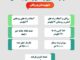 اطلاع نگاشت |عملکرد اداره راهداری وحمل ونقل جاده ای شهرستان
ورزقان در شش ماهه نخست سال ۱۴۰۵