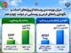 اطلاع‌نگاشت| ریشه‌های پایدار، ایران ماندگار