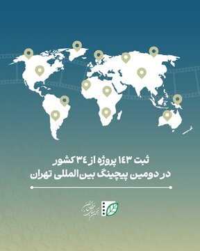 ثبت ۱۴۳ پروژه از ۳۴ کشور در دومین پیچینگ بین‌المللی تهران